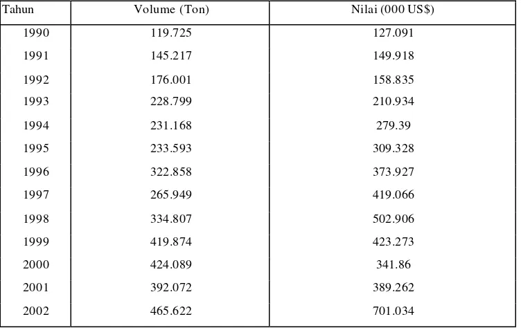Tabel 2. Volume Ekspor Kakao Indonesia 