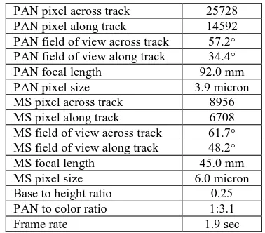 Figure 1 DMC III camera system 