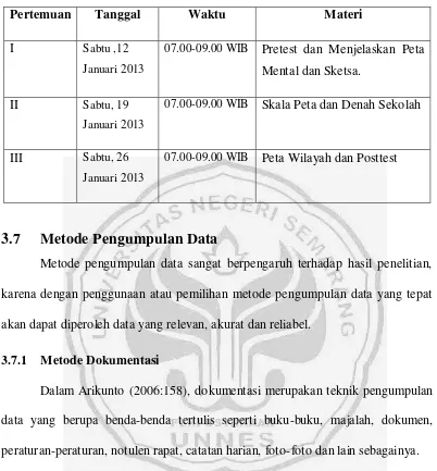 Tabel 3.6.2 Jadwal Pelaksanaan Pembelajaran Pada Kelompok control 