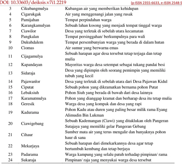 Tabel 2. Faktor yang Memengaruhi Penamaan Desa-desa di Kecamatan Ciawigebang, 