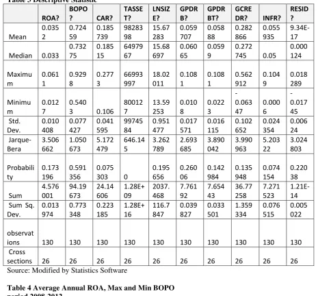 Table 3 Descriptive Statistic 