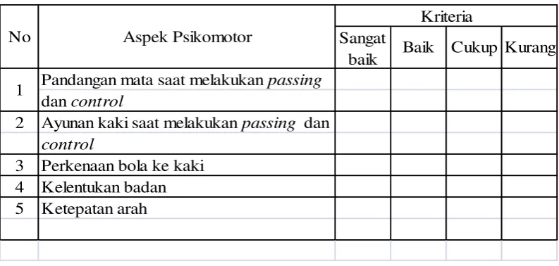 Tabel 3.1 Indikator Penilaian Tes Psikomotor Passing dan Control 