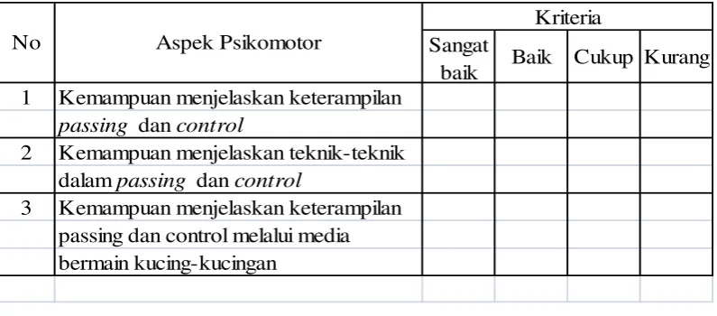 Tabel 3.3 Indikator Penilaian Tes Kognitif Passing dan Control 