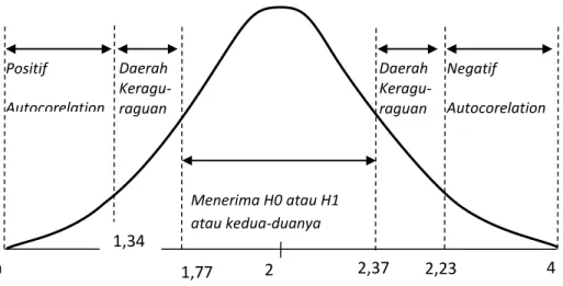 Tabel 4 Hasil Uji Normalitas 
