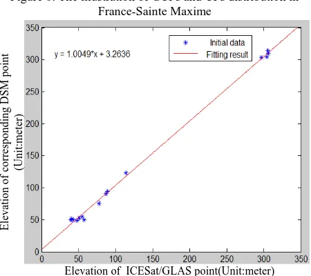 Figure 6. The illustration of GCPs and CPs distribution in France-Sainte Maxime 