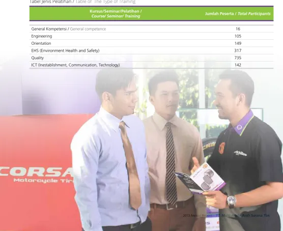Tabel Persentasi Karyawan Training / Table of Trained Employees Percentage