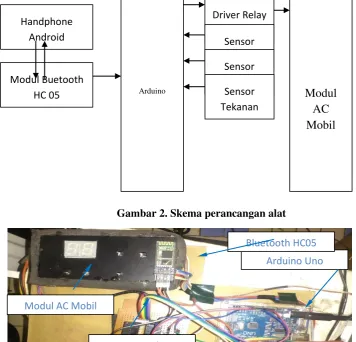 Gambar 2. Skema perancangan alat 