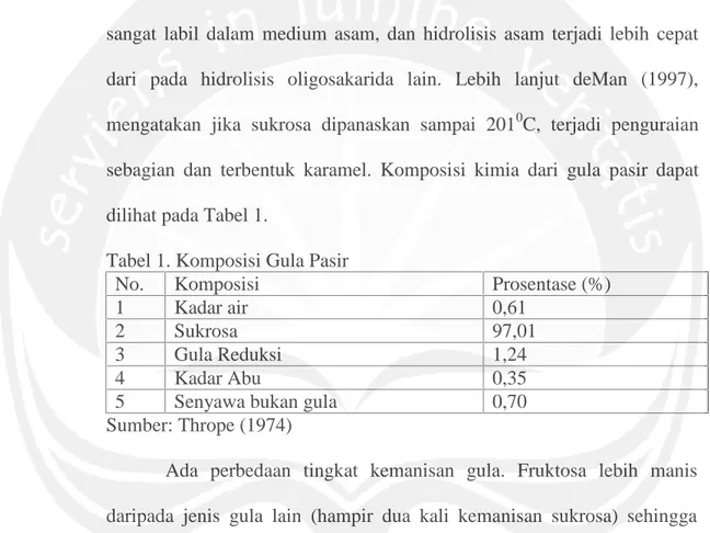 Tabel 1. Komposisi Gula Pasir