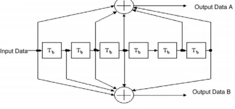 Tabel 1. Parameter sistem 