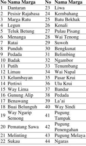 Tabel 1: Nama Marga Lampung Saibatin 