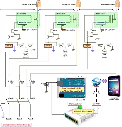 Gambar 1 Diagram pengawatan analogi instalasi listrik fase-tiga dan minimum system 