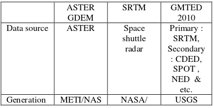 Figure 2. Location of the test sites 