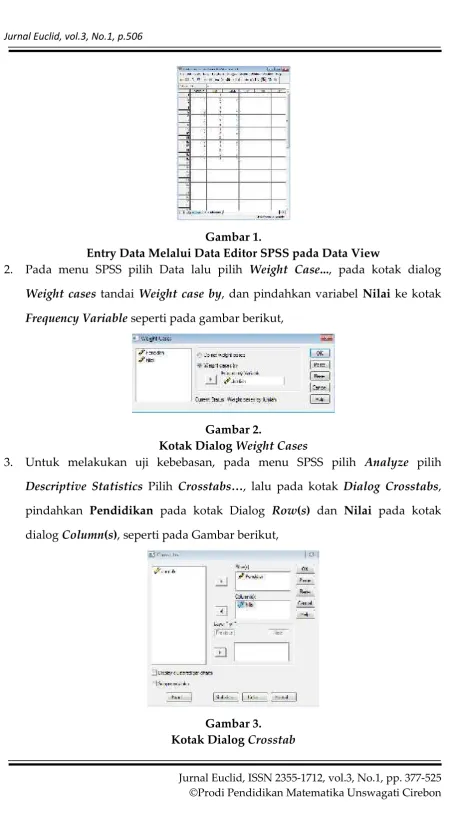 Gambar 1.Entry Data Melalui Data Editor SPSS pada Data View