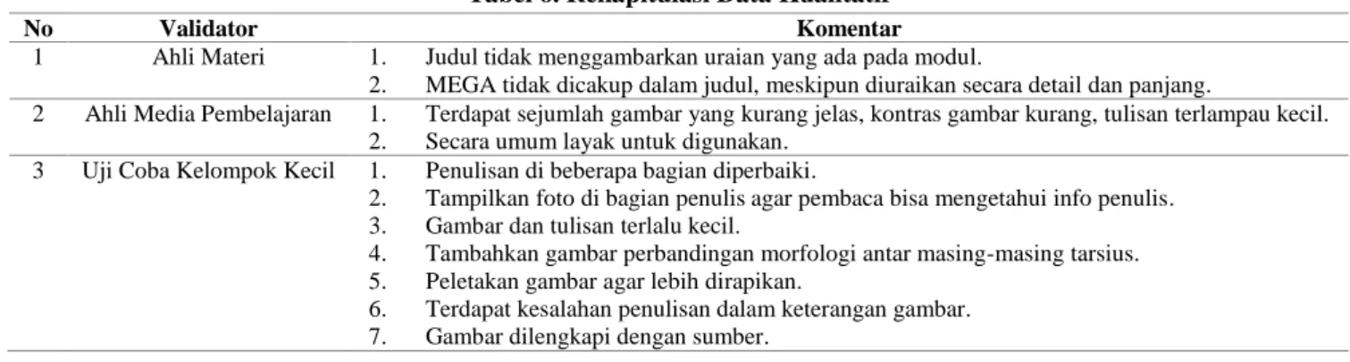 Tabel 6. Rekapitulasi Data Kualitatif 