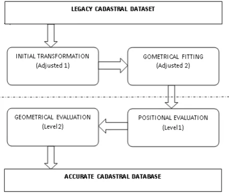 Figure 3. PAI concept 