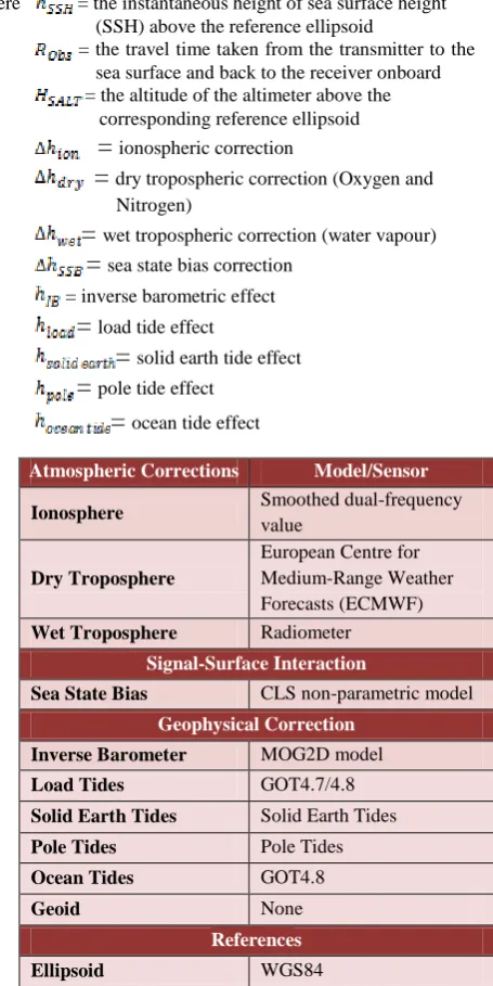 Table 1. List of corrections applied 