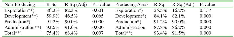 Table 3Expenditures vs ICP