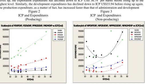 Figure 2Figure 3