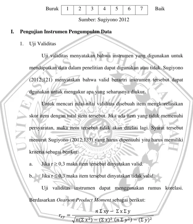 Tabel 3. 1 contoh skala penelitian semantic differential 