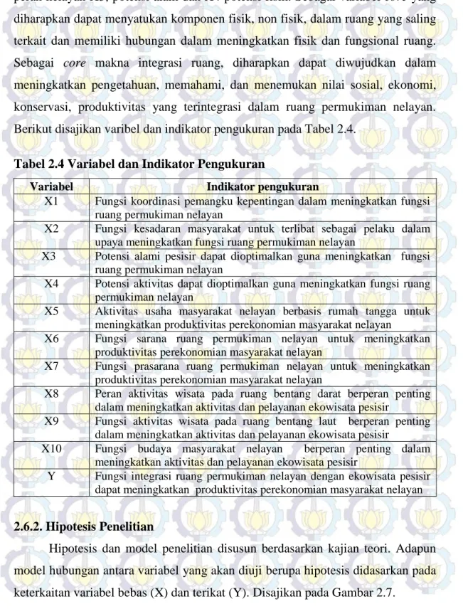 Tabel 2.4 Variabel dan Indikator Pengukuran  