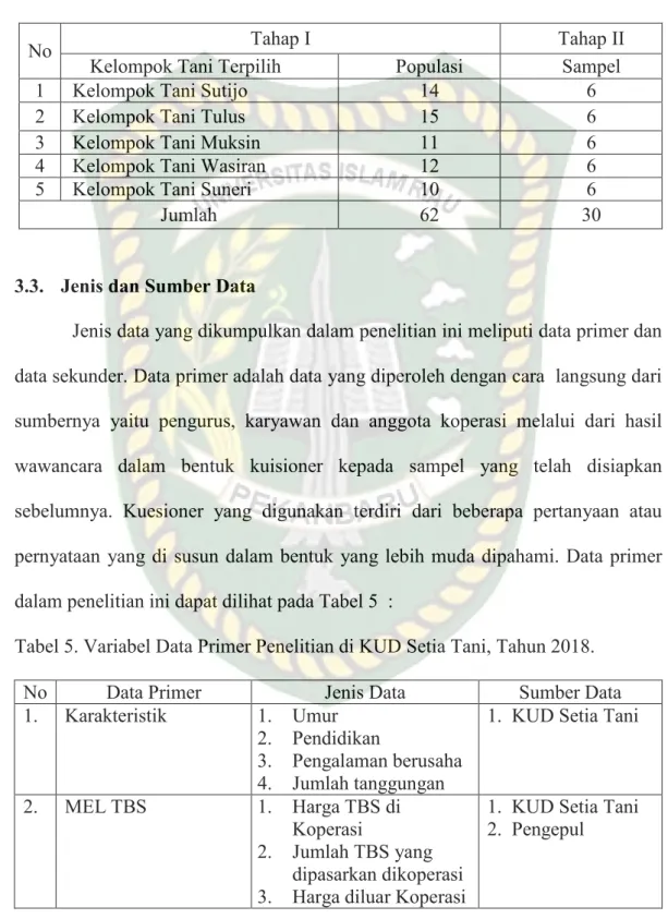 Tabel 5. Variabel Data Primer Penelitian di KUD Setia Tani, Tahun 2018. 