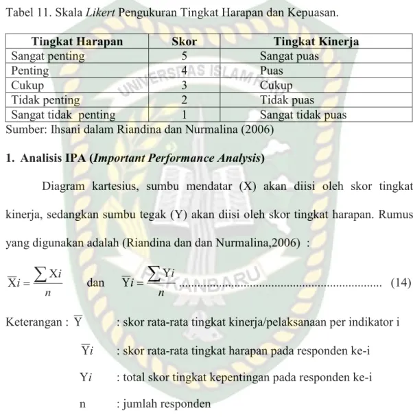 Tabel 11. Skala Likert Pengukuran Tingkat Harapan dan Kepuasan. 