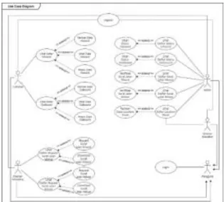 Gambar 1 Waterfall Model 