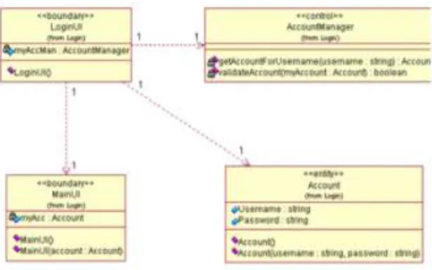 Gambar 4 Class Diagram 