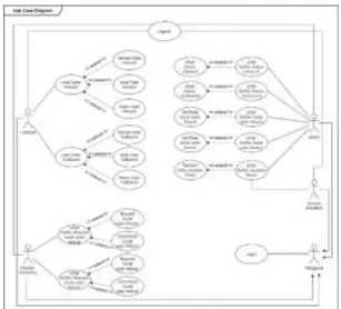 Gambar 6 Use Case Diagram 