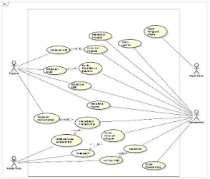 Gambar 3. 9 Usecase Diagram Sistem Informasi Manajemen Kepegawaian 