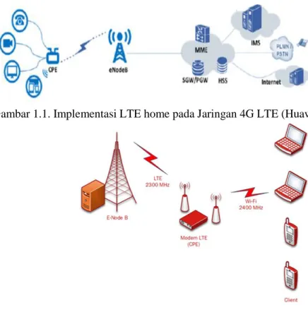 Gambar 1.1. Implementasi LTE home pada Jaringan 4G LTE (Huawei, 2017) 