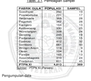 Tabel. 3.1. Pembagian Sampel 