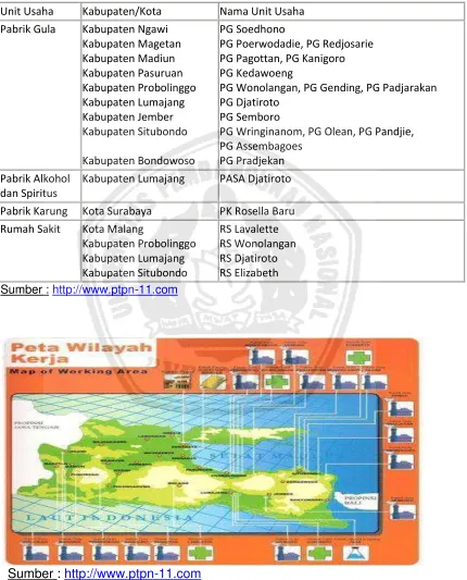 Tabel 4.1. Unit Usaha PTPN XI (Persero) 