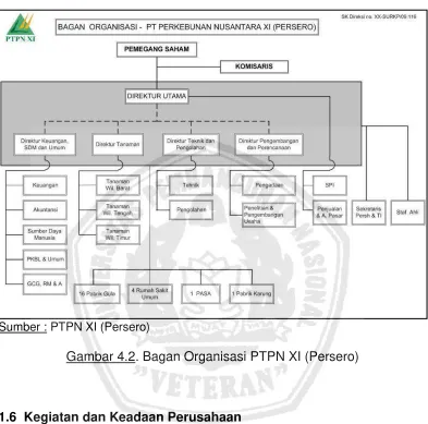 Gambar 4.2. Bagan Organisasi PTPN XI (Persero) 