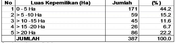 Tabel 4.2.  Jumlah Responden per Pabrik Gula 