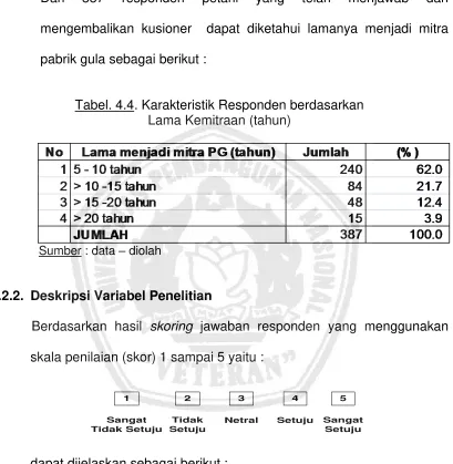 Tabel. 4.4. Karakteristik Responden berdasarkan   