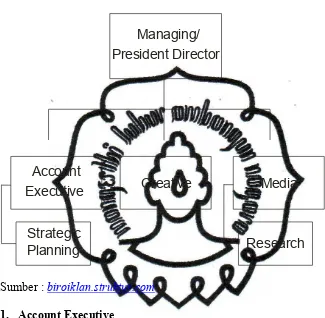   Gambar 2.1 Struktur Organisasi 
