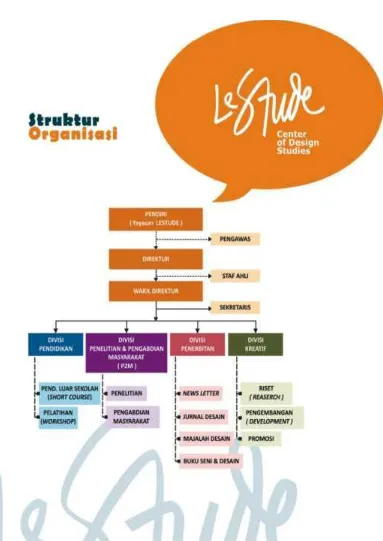   Gambar 3.1 Struktur Organisasi 