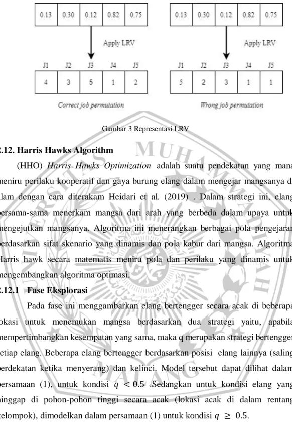Gambar 3 Representasi LRV 