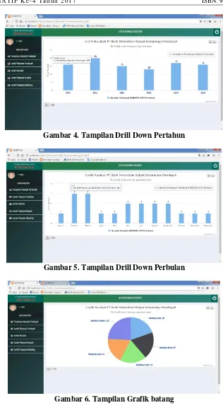 Gambar 6. Tampilan Grafik batang 