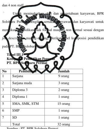 Tabel III.1 Komposisi Pendidikan Pegawai 