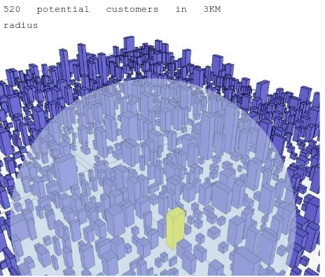 Figure 8. From the database, there are about 520 potential customers will be a target market for the new opening store