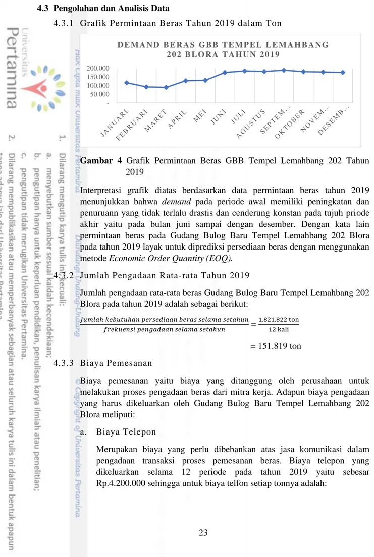 Gambar  4  Grafik  Permintaan  Beras  GBB  Tempel  Lemahbang  202  Tahun  2019 