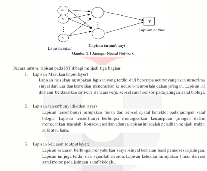 Gambar 2.1 Jaringan Neural Network