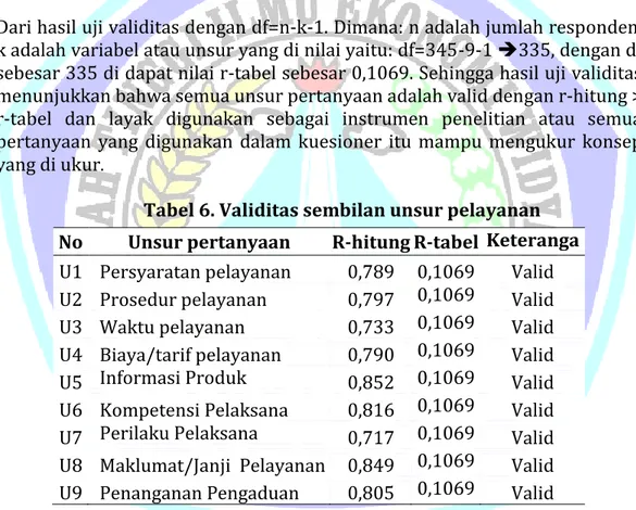 Tabel 6. Validitas sembilan unsur pelayanan 