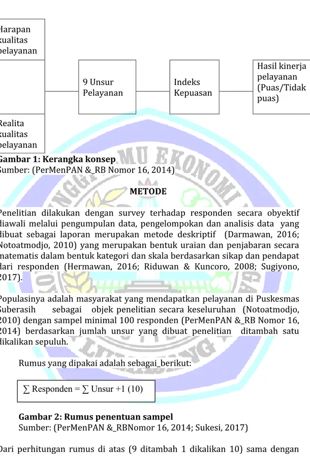 Gambar 1: Kerangka konsep  