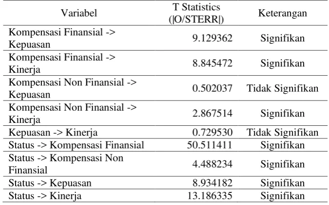 Tabel 9. Inner weight 