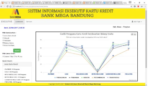 Gambar 4 Antarmuka halaman grafik berdasarkan bidang usaha 