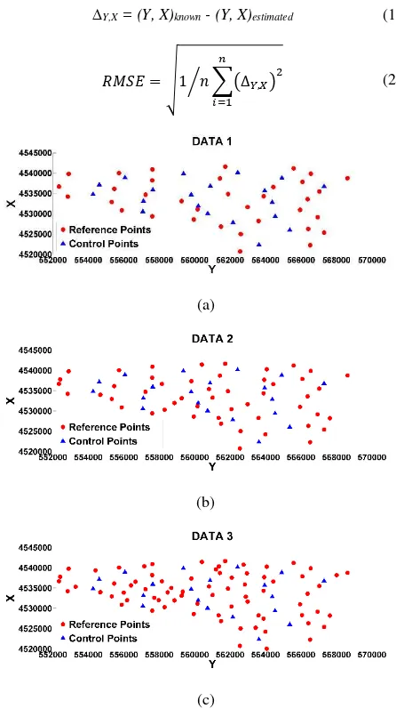 Figure 6. Graphical representation of the performance statistics calculated using FFBP, CFBP and RBFNN methods in control points
