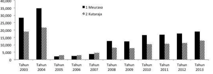 Gambar 2. Struktur Ruang Kota Banda Aceh sebelum tsunami (kiri) dan setelah tsunami 